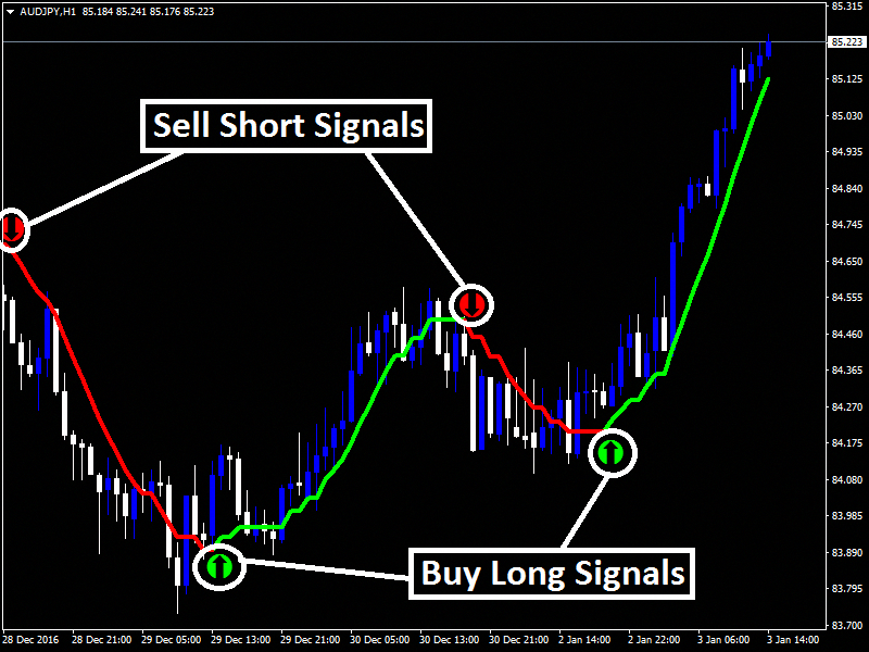 How To Create A Forex Broker Account – Forex Made Simple forex made simple.club