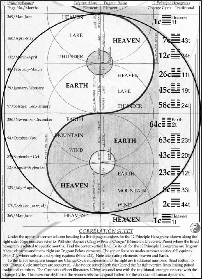 Graphics in an I Ching Tool Box