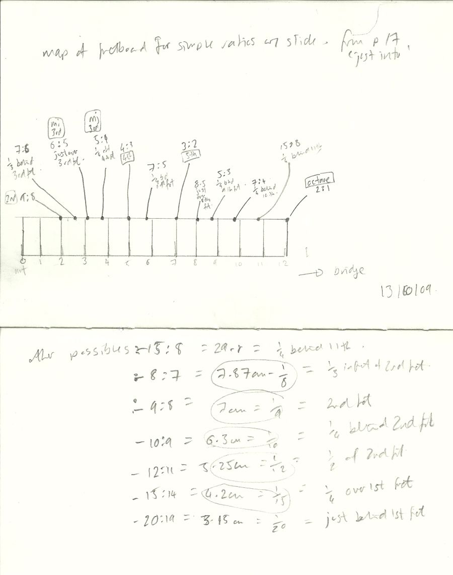 Guitar Intonation Diagram