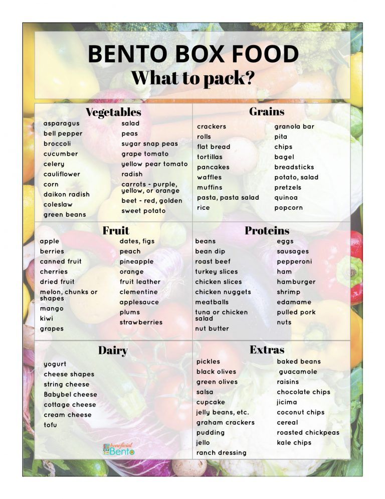How to Make Bento - What to pack? read more at beneficial-bento.com Lunch Meal Prep, Healthy Meal Prep, Healthy Snacks, Healthy Eating, Healthy Recipes, Healthy Bento Lunches, Bento Food, Clean Eating, Healthy Drinks