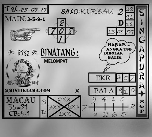 Pin Di Prediksi Togel Cambodia Sgp