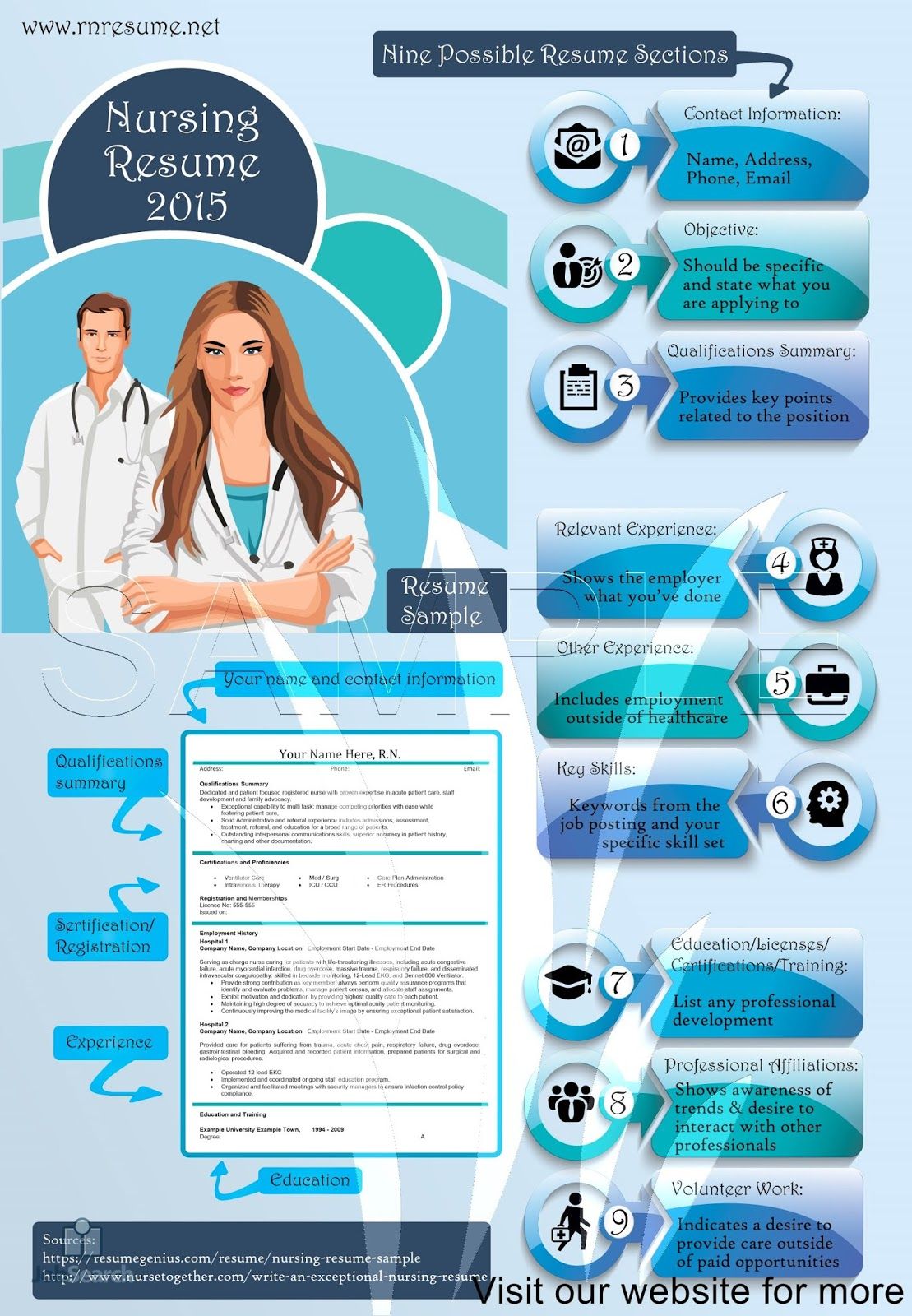 Best resume writing services 2014 nursing
