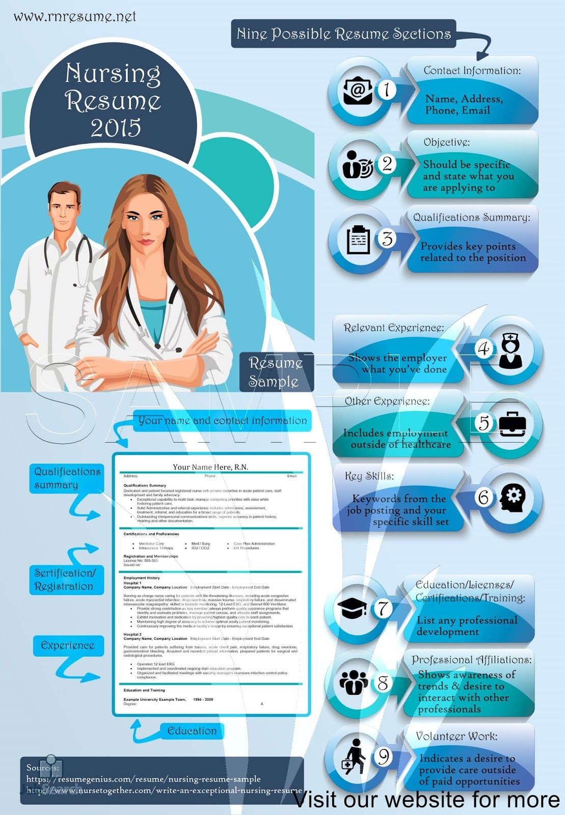 Nurse Resume Writing Services 2020 Nurse Resume Writing