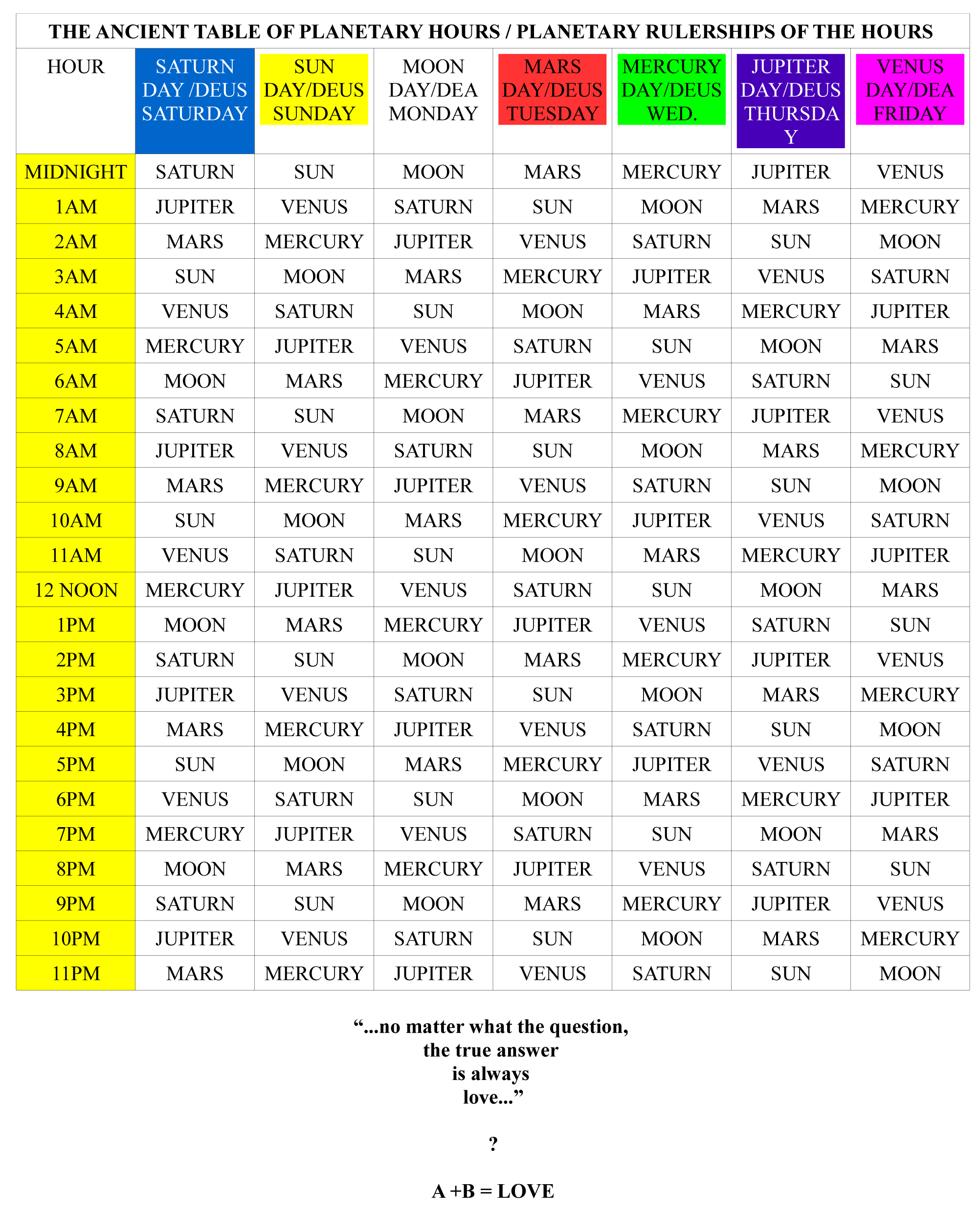 28 Planet Numbers In Vedic Astrology