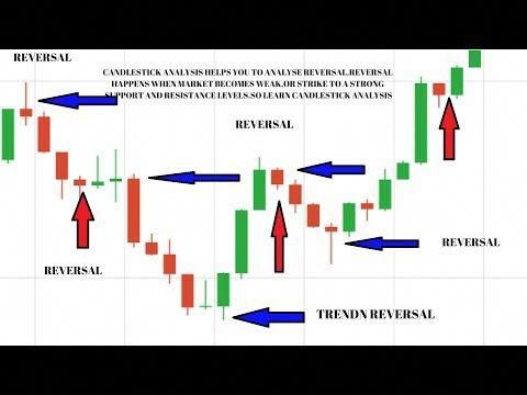 About forex trading business