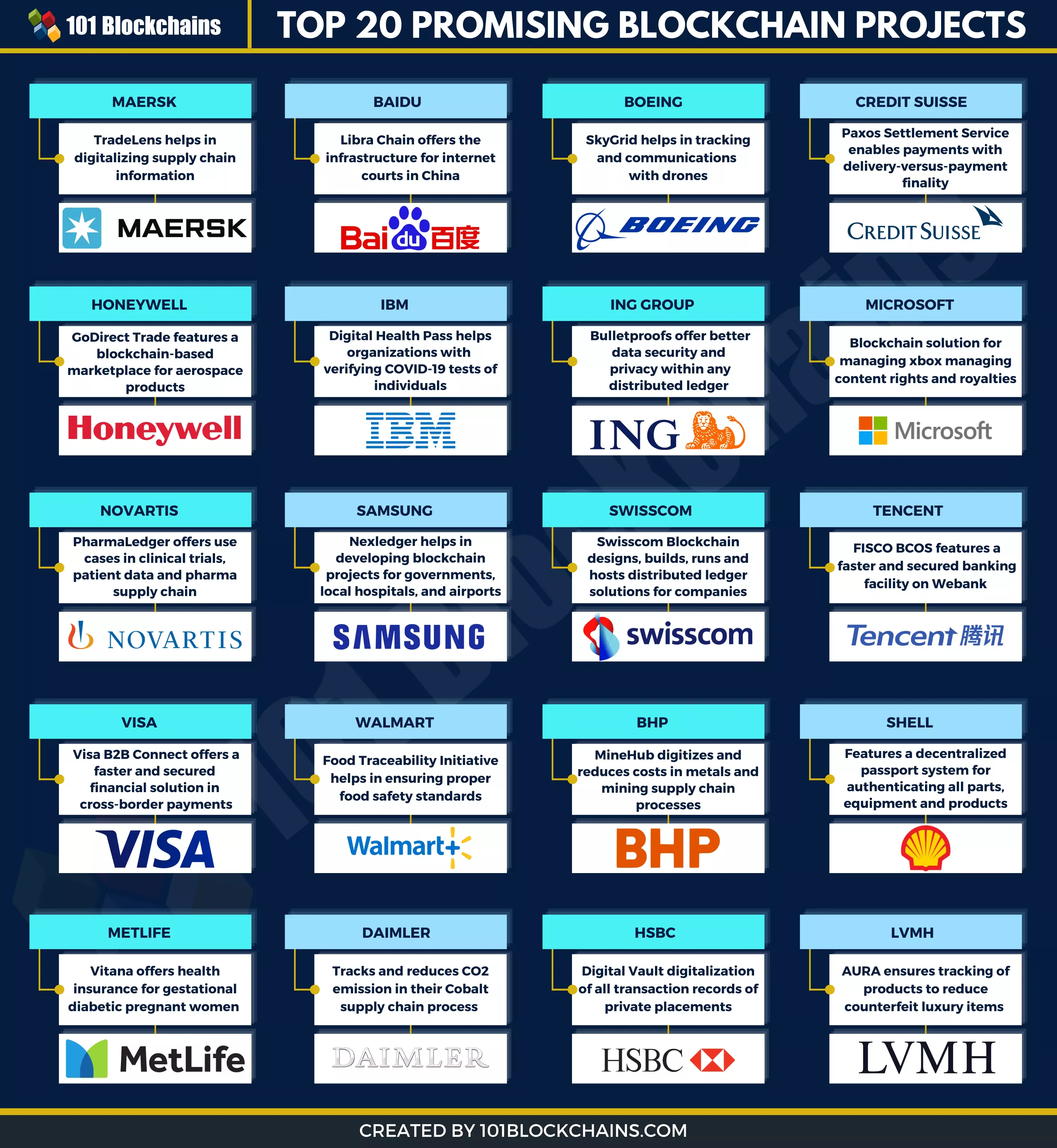 Вложение средств в онлайн-проекты - вариант 10 Проекты, Деньги