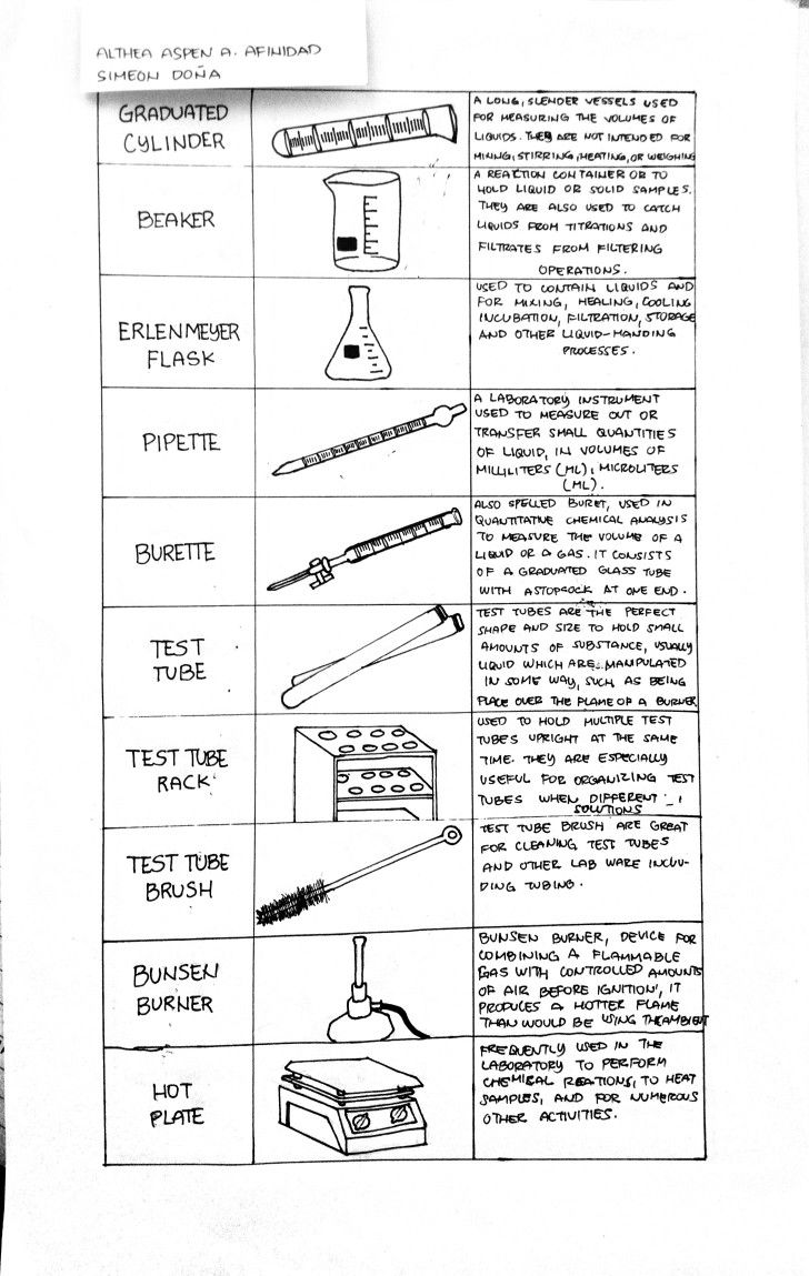 Pin by Christen on School resources in 2023 | Peralatan laboratorium ...