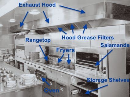 Learn how to choose the right commercial range – Artofit