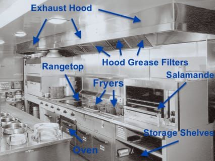 Learn How to Choose the Right Commercial Range