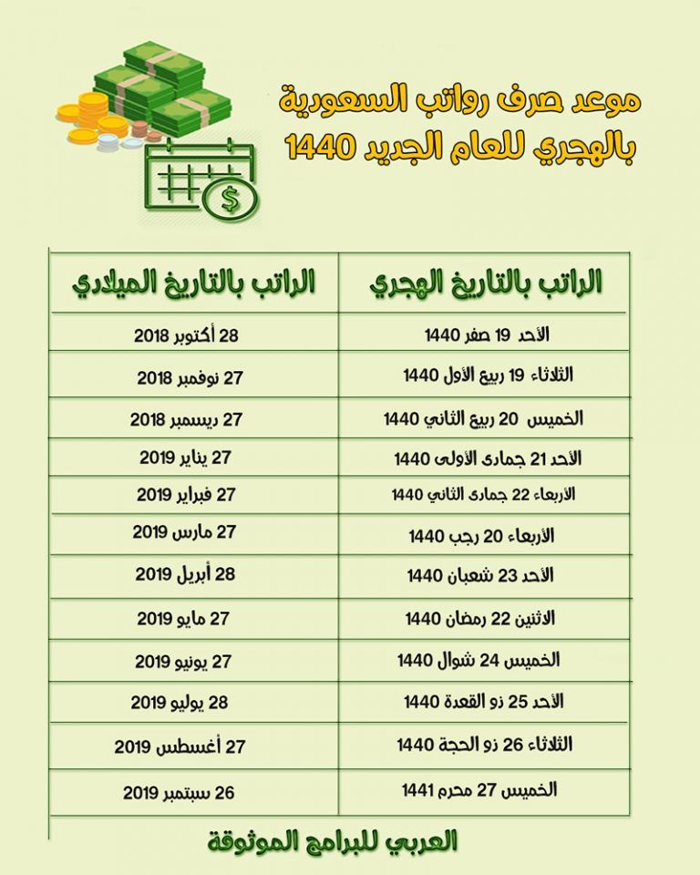 تاريخ دفع الراتب لهذا الشهر بالتقويم الهجري والميلادي 1440 2018 2019 2019 التقويم التقويم يؤرخ