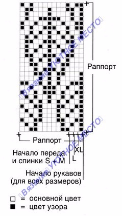 Без заголовка. Обсуждение на LiveInternet - Российский Сервис Онлайн-Дневников Fair Isle Knitting Patterns, Knitting Paterns, Knitting Charts, Knitting Socks, Crochet Chart, Filet Crochet, Knit Crochet, Colorwork Chart, Crochet Lace Collar