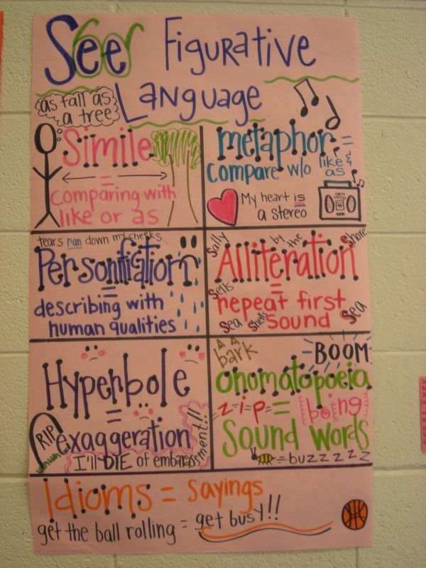Figurative Language English language arts lesson plans, Figurative