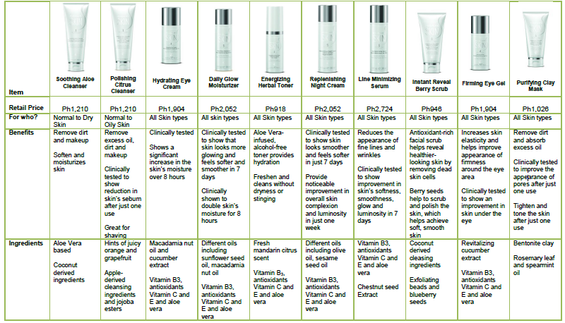 Épinglé sur herbalife