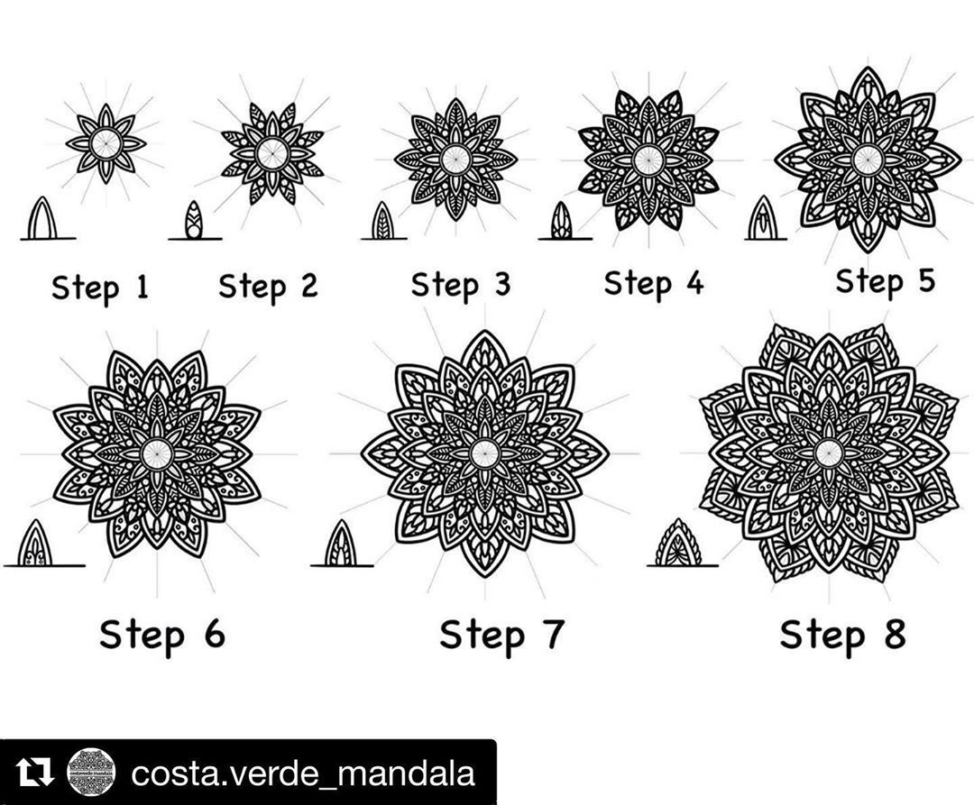 vedere mandala viziunea este cel mai bun medicament