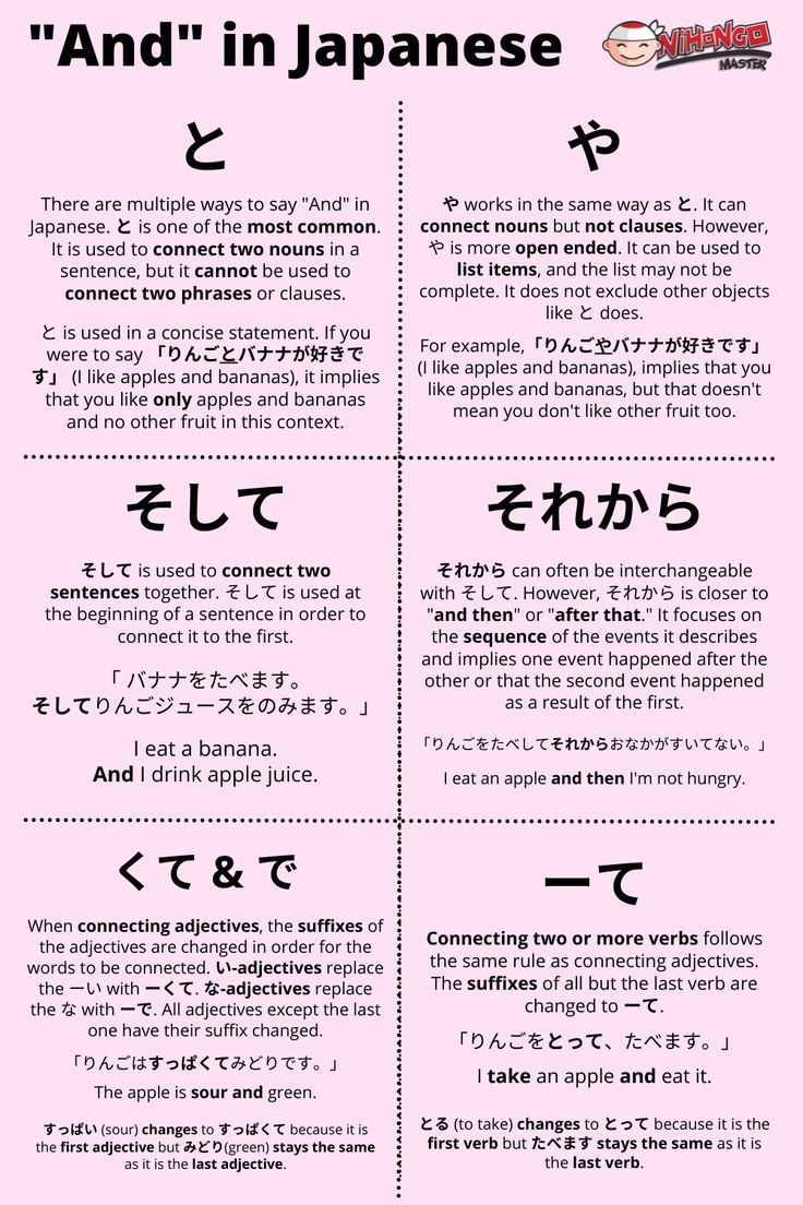 How To Say I Want To Learn Japanese 10 Phrases Lessons Inside Artofit How To Say I Want To Learn Japanese 10 Phrases Lessons Inside Artofit