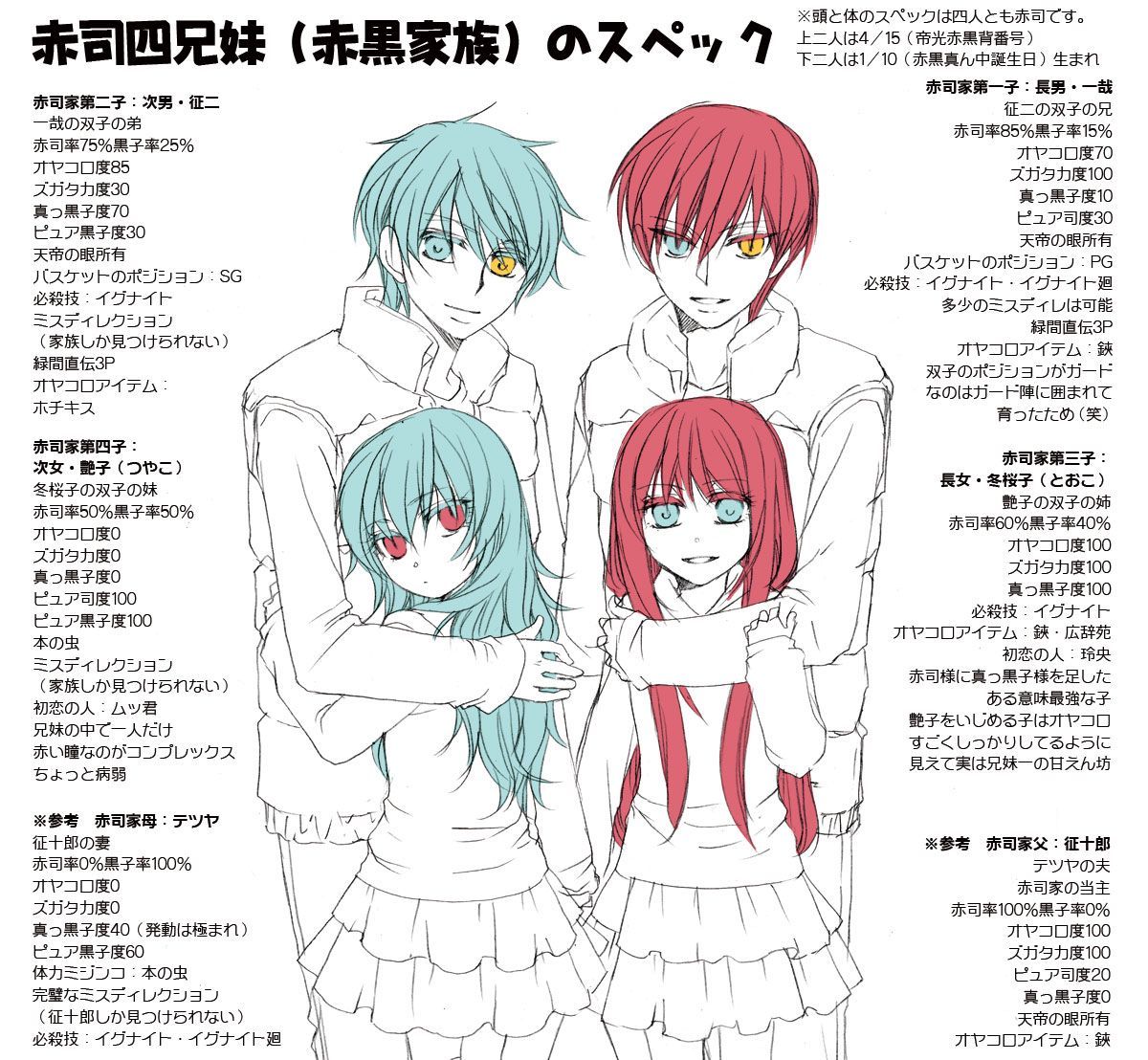 70 Knb Ideas Kuroko No Basket Kuroko S Basketball Kuroko 70 Knb Ideas Kuroko No Basket Kuroko S Basketball Kuroko