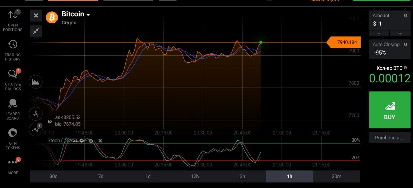 как можно торговать биткоинами как можно торговать биткоинами