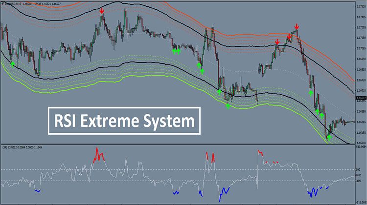 Cci Signals Mt4 Indicator Free Forex Mt4 Mt5 Indicator System