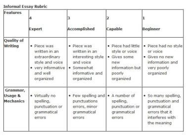 Easy way to write an essay