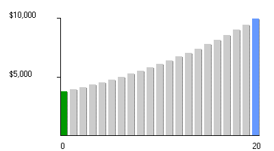 Bitcoin investment trust npv