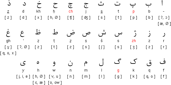 Farsi Alphabet Let Me Know If You Have Any Questions English farsi-alphabet-let-me-know-if-you-have-any-questions-english