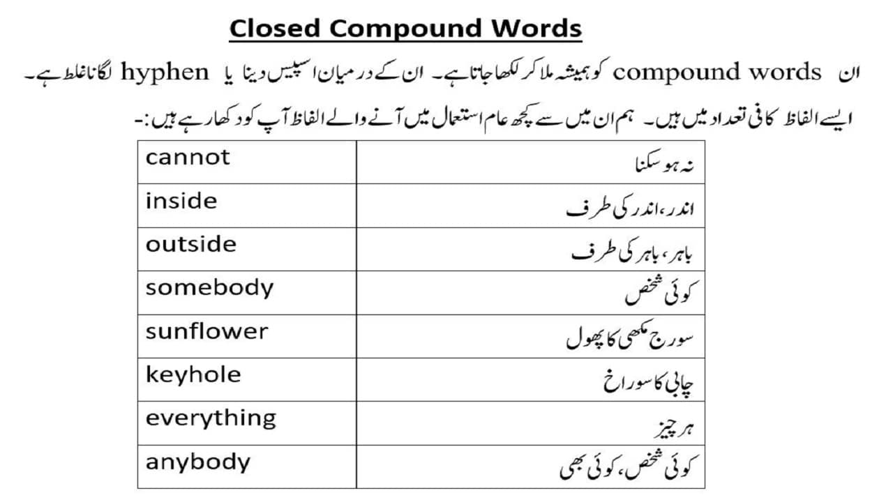 Closed Compound Words In Urdu Compound Words Urdu Meaning modal-auxiliary-verbs-with-examples-in-urdu-learn-modal-verbs-such-as