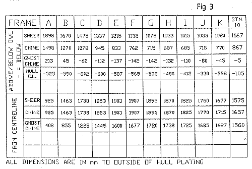 boat plans offsets table of offsets for radius chine powerboat hull tekne boat plans offsets table of offsets for radius chine powerboat hull tekne