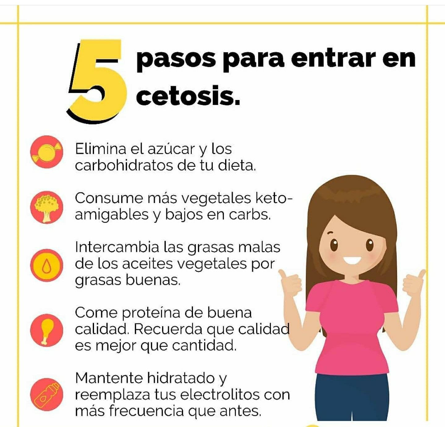 5 Pasos Para Entrar En Cetosis Dietas Saludables Bajar De Peso Cetosis Saludables Bajar De Peso