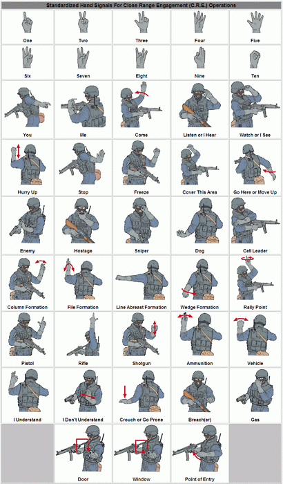 standardized hand signals for close range engagement c r e