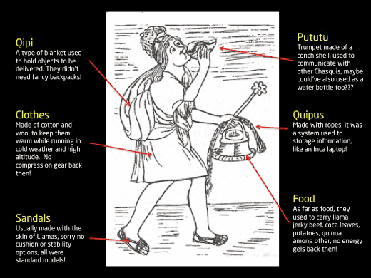 Chasqui diagram - English | Inca, History, Manly