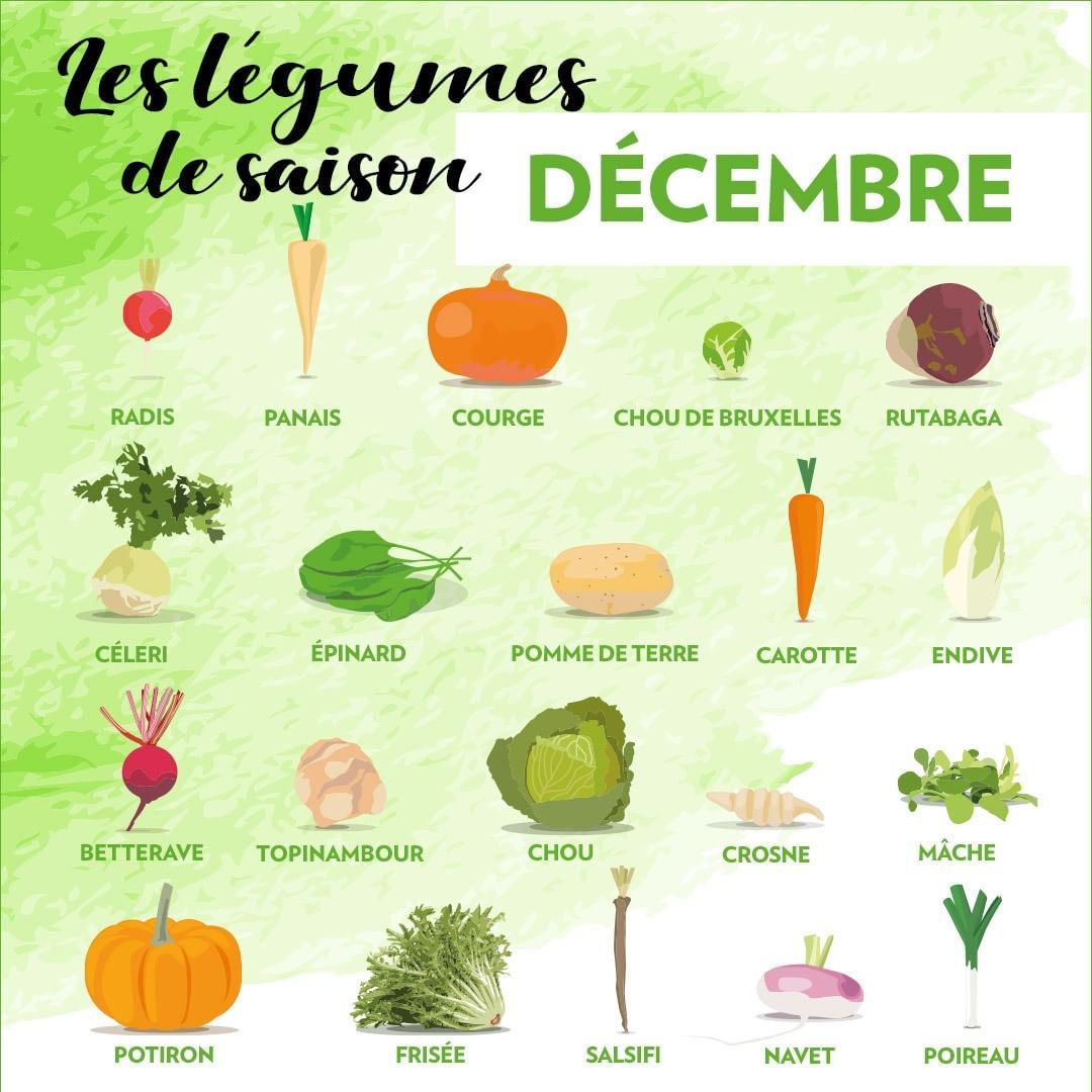 Liste Des Fruits Et Legumes Du Mois De Decembre Fruits Et Legumes Fruits Et Legumes De Saison Legumes Janvier