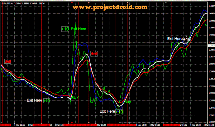 M1 scalping strategy