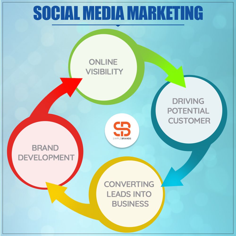 Social Media Plays An Important Role In Promoting A Brand And social-media-plays-an-important-role-in-promoting-a-brand-and