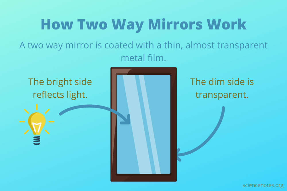 How A Two Way Mirror Works how-a-two-way-mirror-works