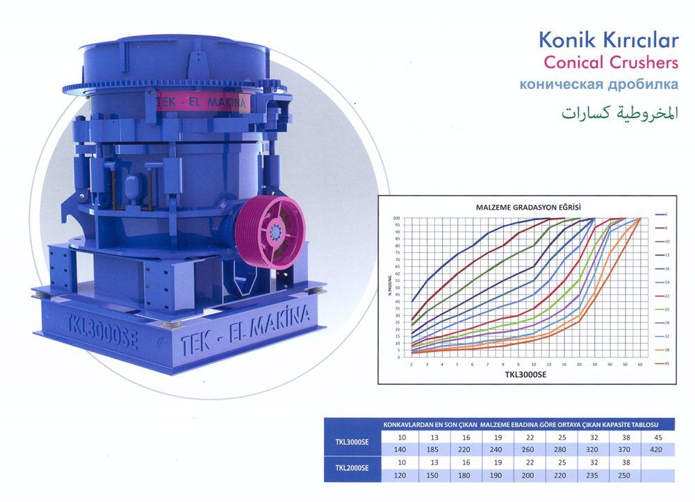 Tek El Makina Conical Crushers 70 1000 Tons Per Hour Capacity Crusher Capacity The Unit