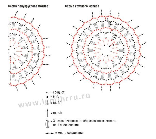 Mùa hè xanh váy họa tiết tròn. Hook. Thảo luận về LiveInternet - Dịch vụ Nga Diaries online Crochet Chart, Crochet Motif, Crochet Patterns, Crochet Numbers, Vanessa Montoro, Crochet Abbreviations, Crochet Tunic, Knitting Techniques, Free Pictures