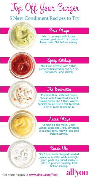 Burger Toppings, Burger Sauce, Burger Recipes, Grilling Recipes, Burger Bar, Homemade Condiments, Homemade Spices, Easy Homemade, Homemade Recipes