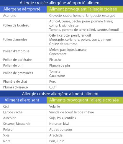 allergies printanieres intestin et perte de poids les liaisons secretes allergies graines de tournesol allergie