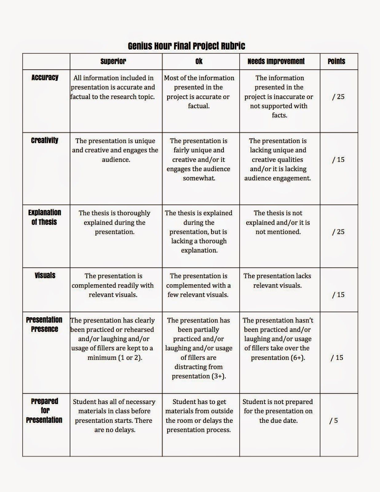 social studies research project rubric