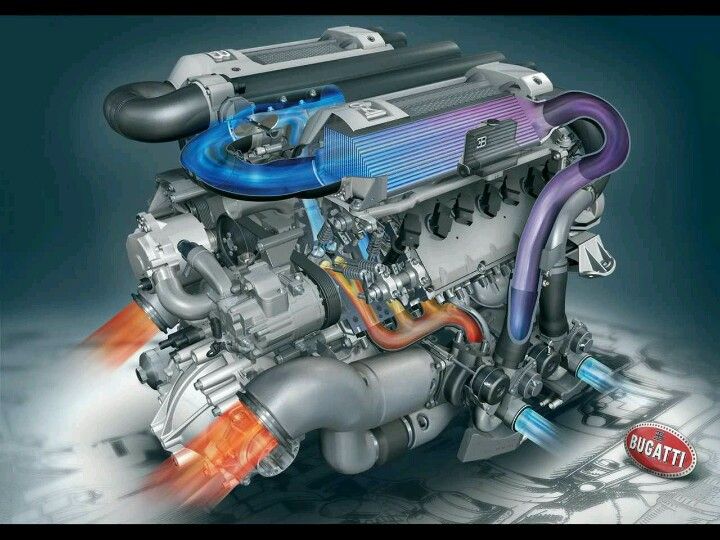 Bugatti Veyron Engine Hp W16 quad turbo charged ,Bugatti Veyron | Bugatti engine, Bugatti veyron