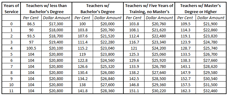 master scheduler salary boston master scheduler salary boston