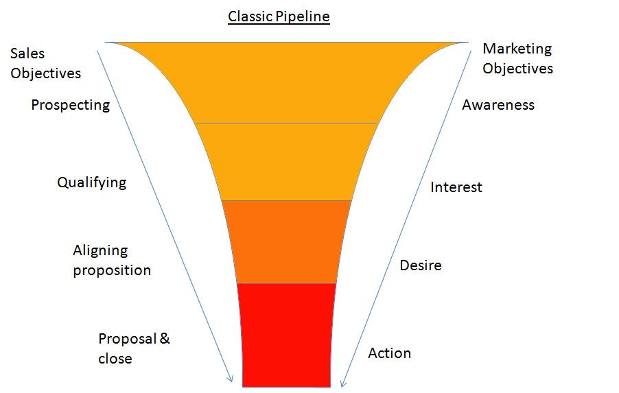 <strong>Sales Call</strong> Planner Sales call plan template