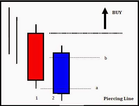 Which is more profitable stocks or forex