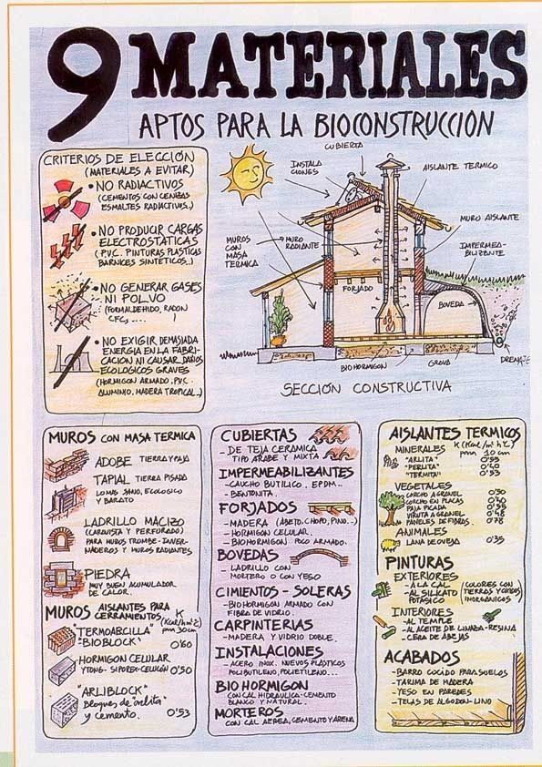 Arquitectura sustentable: Bioconstruccion, casas ecológicas y edificios