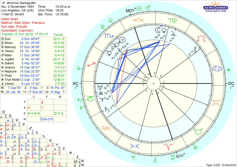 Astrodienst Com Natal Chart