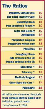 nurse patient ratio according to who safe staffing ratios benefiting nurses and patients