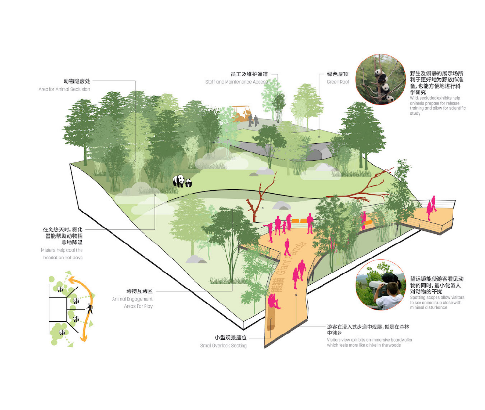 Landscape Diagram, Landscape Architecture Diagram, Water Architecture