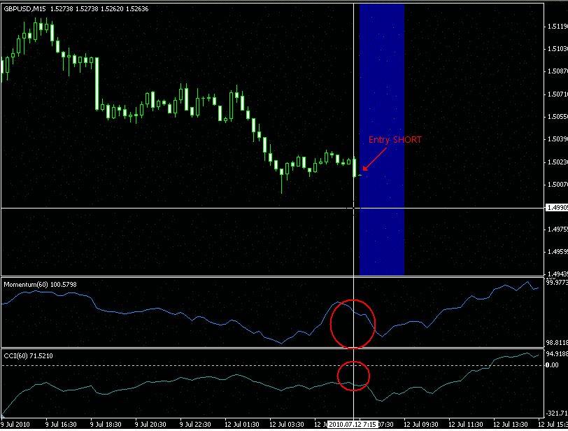 Momentum trading strategies: a beginner's guide What Is Momentum Trading?