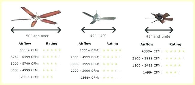 What Is A Good Ceiling Fan Airflow Fans Ideas 25367650382 Air Flow Chart With 44 Files Best Ceiling Fan Airflow Fans, Best Airflow Ceiling Fans