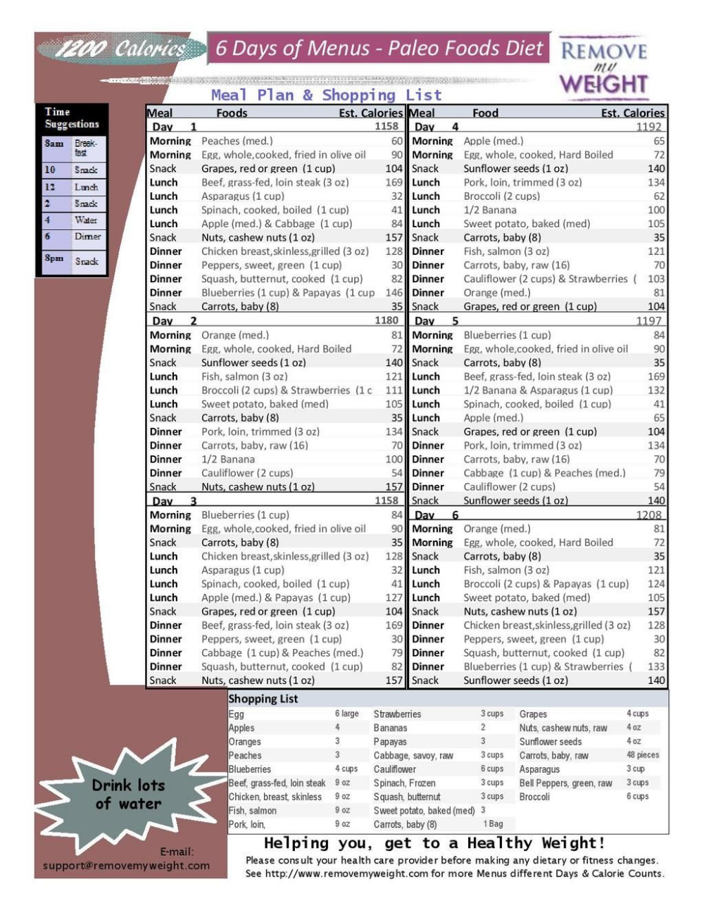 Dr Nowzaradan 1200 Calorie Diet Plan Pdf Google Search 1200 Calorie
